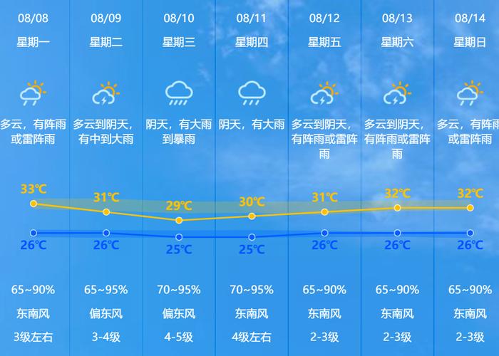 桂林灵川天气预报,桂林灵川天气预报30天查询百度-第3张图片-文史