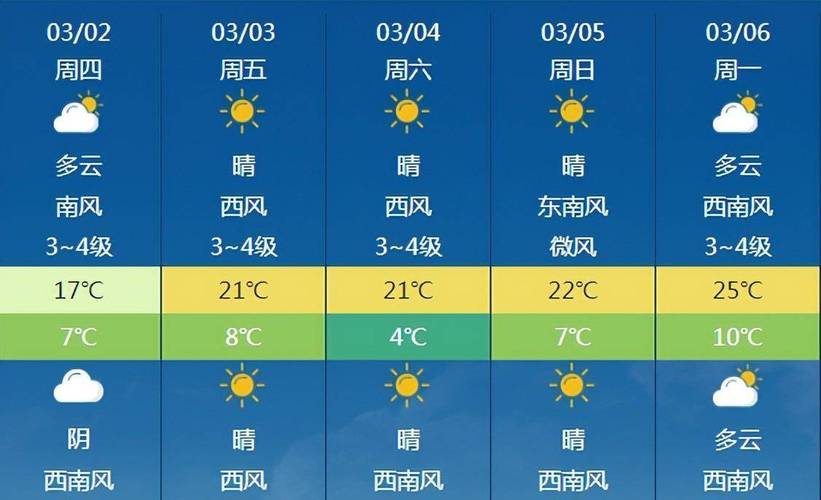 最近天气情况十五天,最近天气情况十五天预报最新-第2张图片-文史