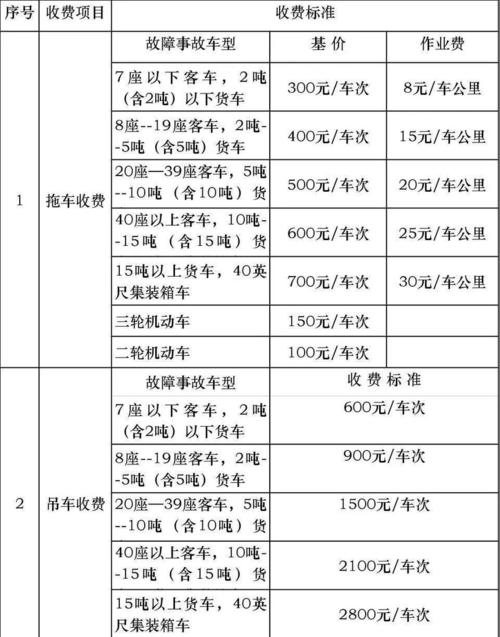 96122服务范围,96139服务-第3张图片-文史