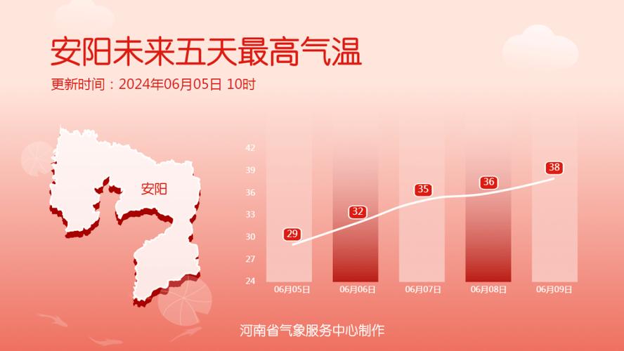 安阳90天天气预报,安阳90天天气预报查询-第2张图片-文史