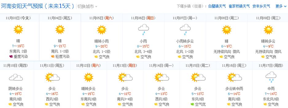 安阳90天天气预报,安阳90天天气预报查询-第3张图片-文史