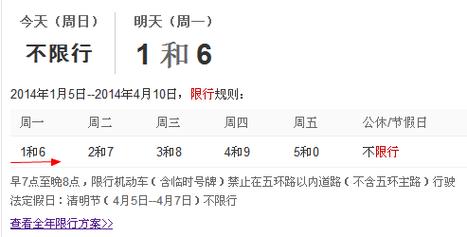 下周限号查询（下周限行查询）-第3张图片-文史