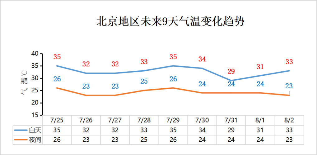 北京明天气温多少度,北京十月份气温大概多少-第1张图片-文史