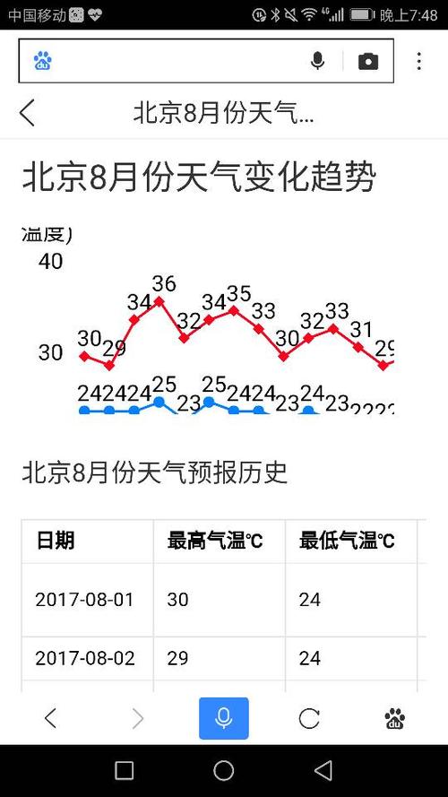 北京明天气温多少度,北京十月份气温大概多少-第4张图片-文史