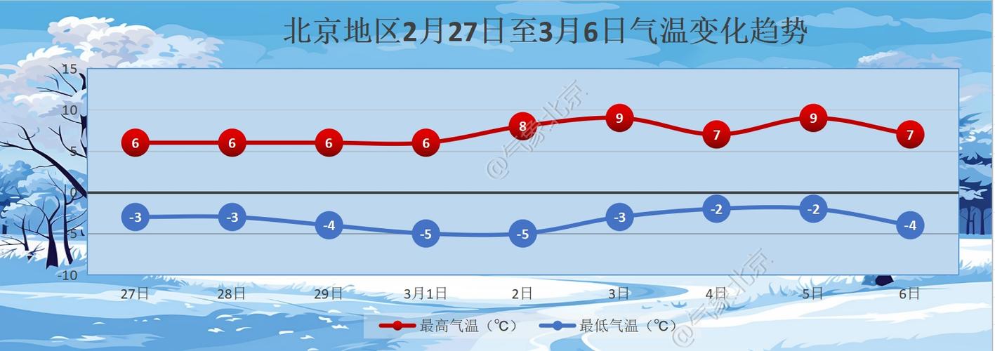 北京明天气温多少度,北京十月份气温大概多少-第5张图片-文史