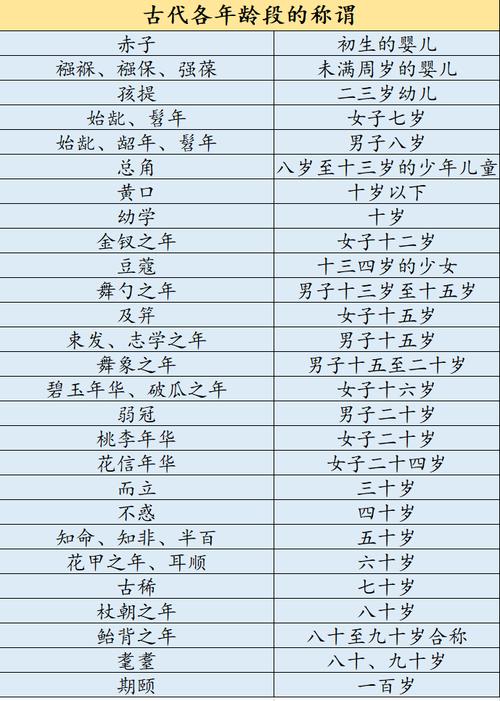 历史文化：男子二十岁称＂弱冠＂周朝时需行成人礼（古时男子20岁）-第1张图片-文史