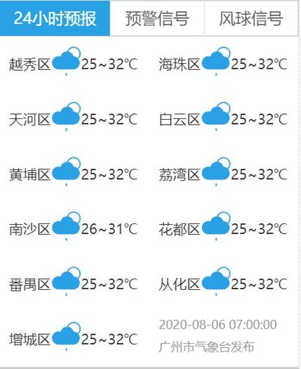 广州从化天气情况（广州从化天气情况最新）-第6张图片-文史