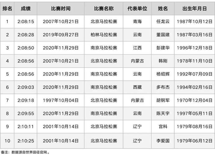 太原马拉松（太原马拉松2023比赛路线图）-第7张图片-文史