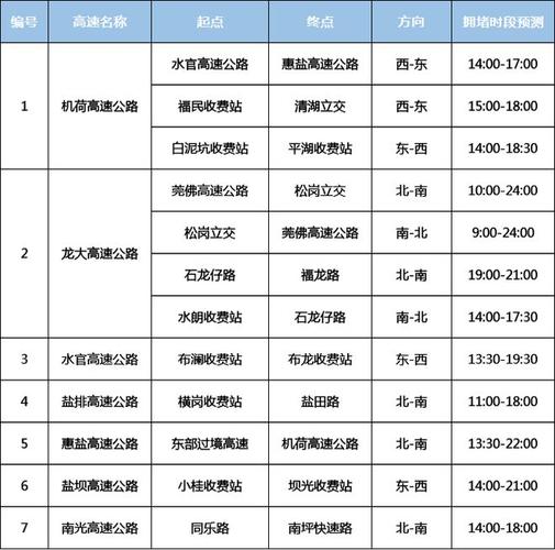 深圳早晚高峰限行时间（深圳早晚高峰限行时间2023）-第3张图片-文史