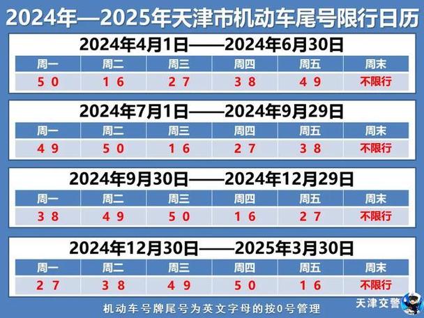 天津限号查询表（天津限号查询2021）-第2张图片-文史