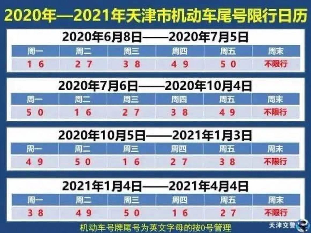 天津限号查询表（天津限号查询2021）-第5张图片-文史