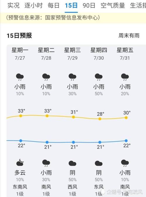 上饶气象局天气预报（上饶气象网）-第4张图片-文史