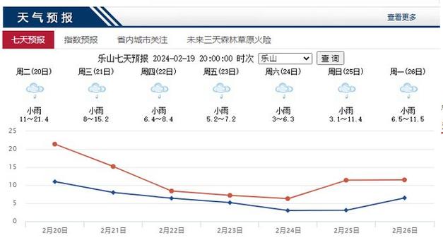 乐山40天天气预报,乐山天气40天查询-第4张图片-文史