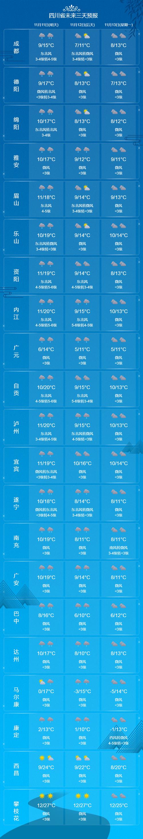 乐山40天天气预报,乐山天气40天查询-第5张图片-文史