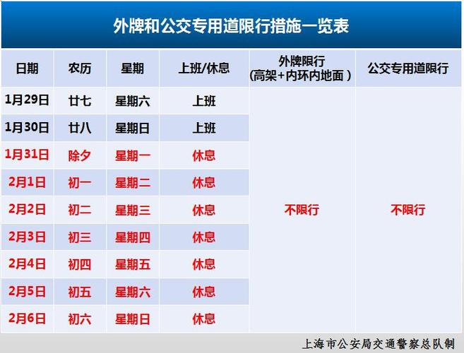 小客车限行,北京小客车限行-第1张图片-文史