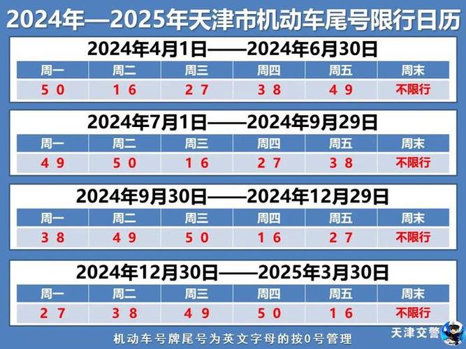 天津小汽车限号,天津小汽车限号查询-第5张图片-文史