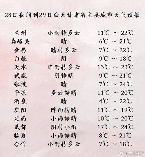 天水天气预报15,天水天气预报15天查询2345-第1张图片-文史