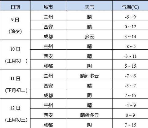 天水天气预报15,天水天气预报15天查询2345-第3张图片-文史