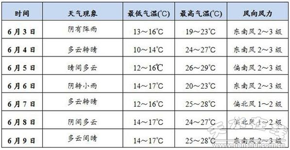 天水天气预报15,天水天气预报15天查询2345-第6张图片-文史