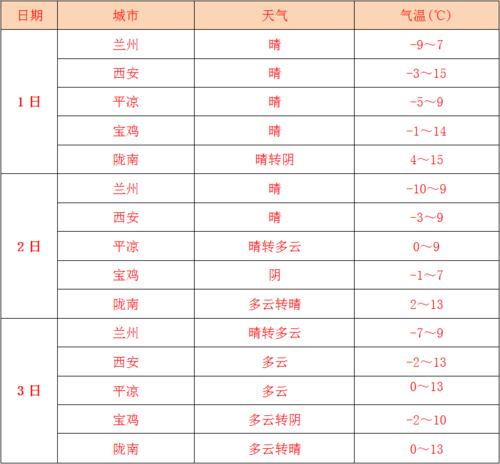 天水天气预报15,天水天气预报15天查询2345-第7张图片-文史