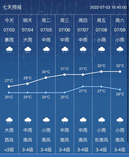 容县天气预报30日（容县天气预报30天）-第5张图片-文史