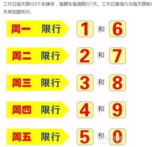 郑州明天限号（郑州明天限号最新通知查询）-第3张图片-文史