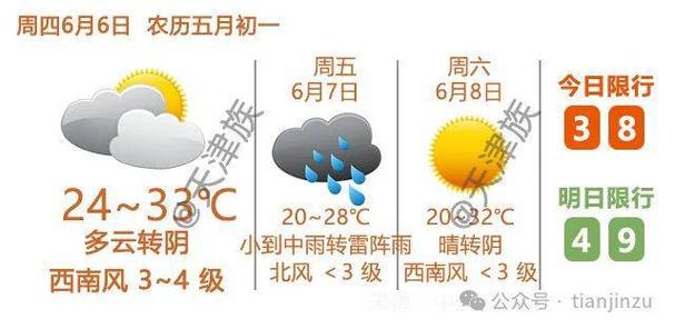 沈阳和平区天气预报（沈阳和平区天气预报15天查询）-第1张图片-文史