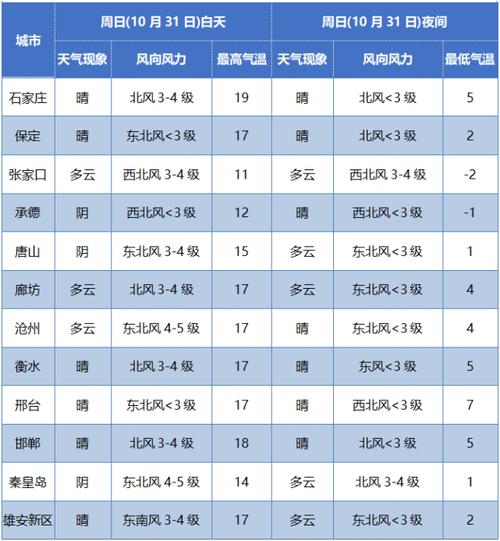 沈阳和平区天气预报（沈阳和平区天气预报15天查询）-第5张图片-文史