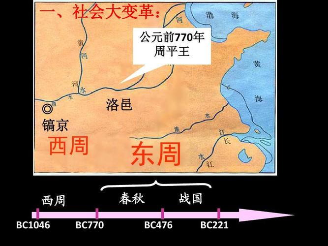 西周和东周是什么关系（西周跟东周）-第1张图片-文史