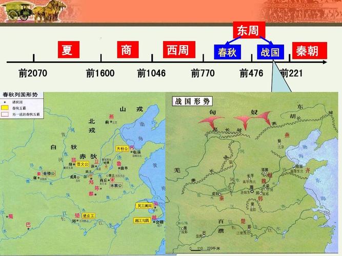 西周和东周是什么关系（西周跟东周）-第3张图片-文史