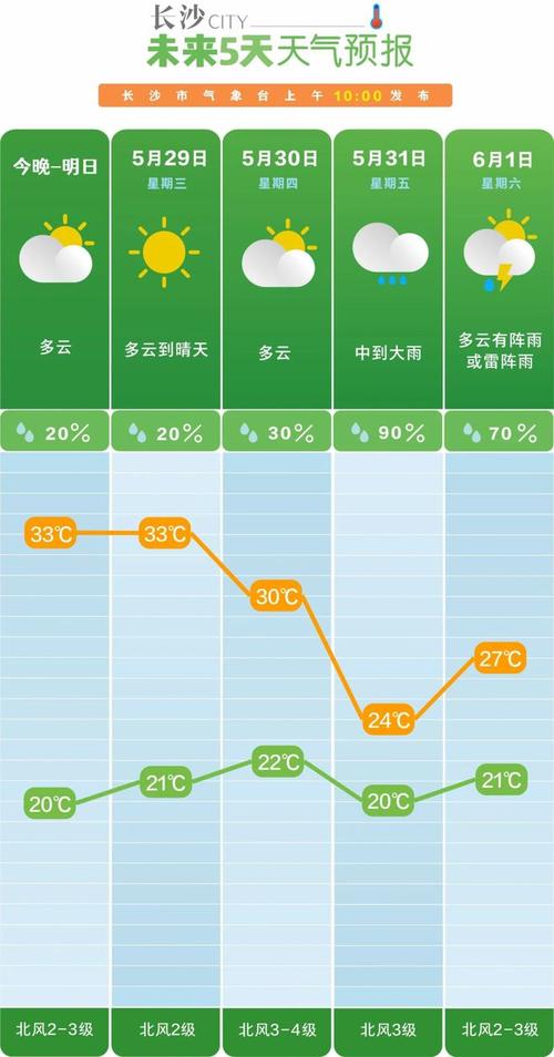 临湘未来15天天气（临湘市未来15天天气）-第4张图片-文史