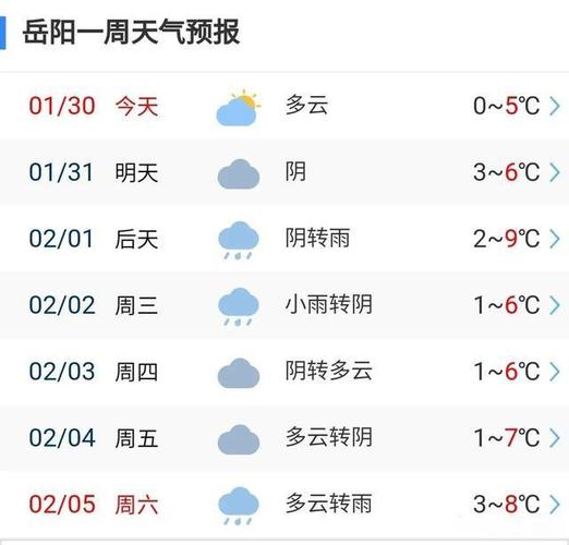 临湘未来15天天气（临湘市未来15天天气）-第7张图片-文史