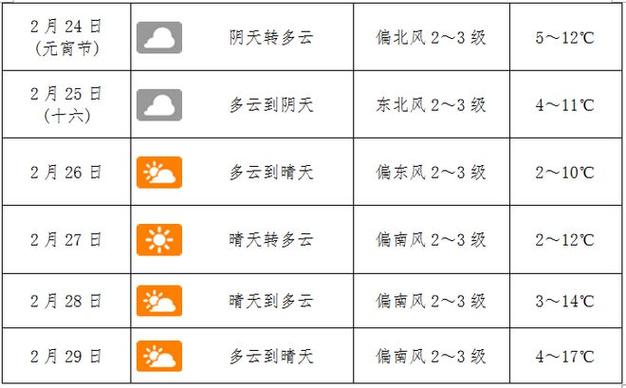 南阳市天气预报三天,南阳天气预报南阳市天气预报-第1张图片-文史