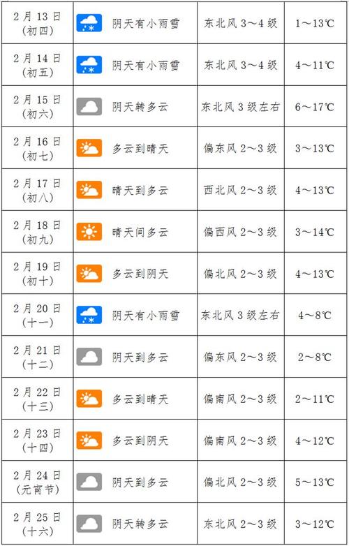 南阳市天气预报三天,南阳天气预报南阳市天气预报-第2张图片-文史