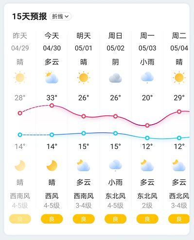 南阳市天气预报三天,南阳天气预报南阳市天气预报-第5张图片-文史