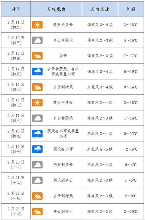 南阳市天气预报三天,南阳天气预报南阳市天气预报-第6张图片-文史