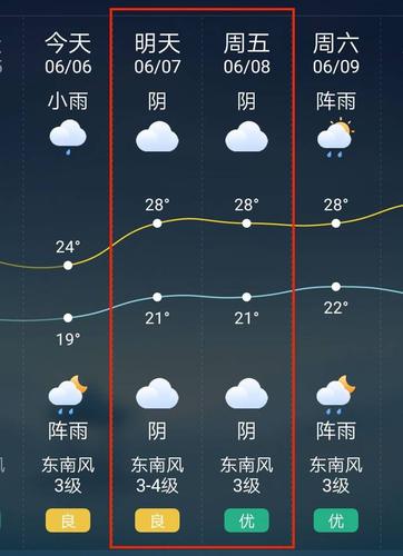 德惠一周天气预报,德惠一周天气预报德惠到北京通州区刘庄站车费多少钱-第3张图片-文史