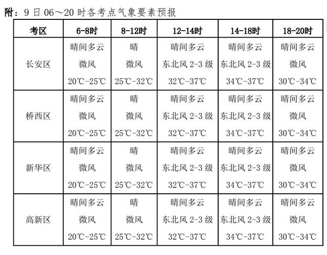 德惠一周天气预报,德惠一周天气预报德惠到北京通州区刘庄站车费多少钱-第4张图片-文史