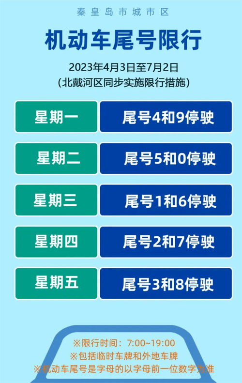 秦皇岛限号吗,秦皇岛最新限号2024-第2张图片-文史