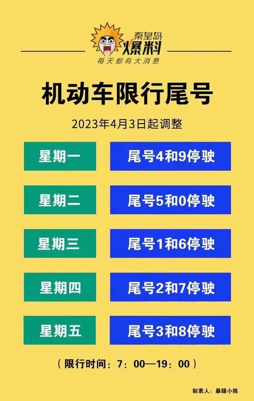 秦皇岛限号吗,秦皇岛最新限号2024-第3张图片-文史