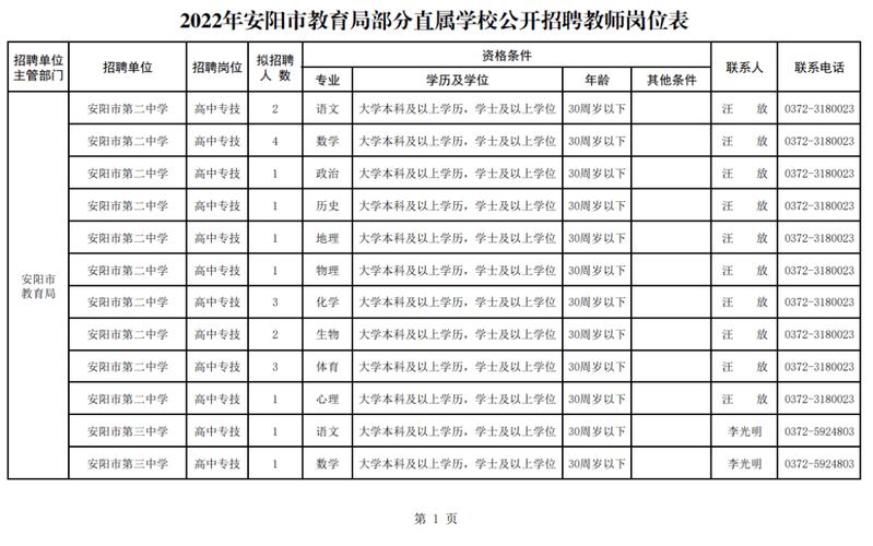 安阳限行2022年4月最新通告（安阳限行2021年7月最新通告）-第2张图片-文史