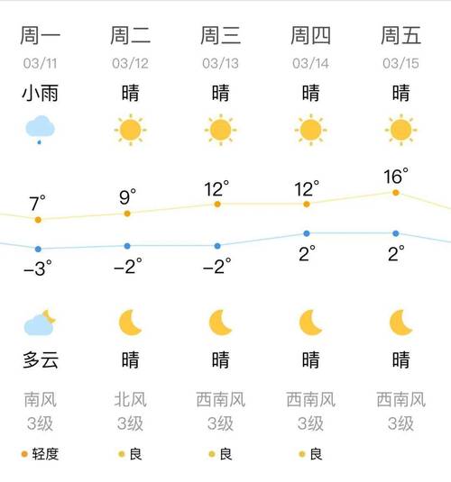 榆树市天气预报七天,榆树地区天气预报-第3张图片-文史