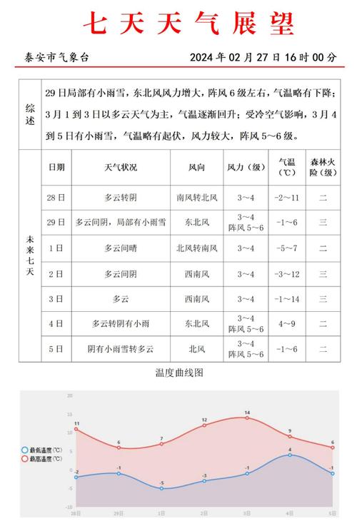 泰州姜堰实时天气,泰州姜堰实时天气预报查询-第2张图片-文史