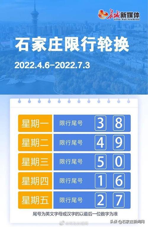 最新石家庄限号查询（2024年新一轮限号）-第5张图片-文史