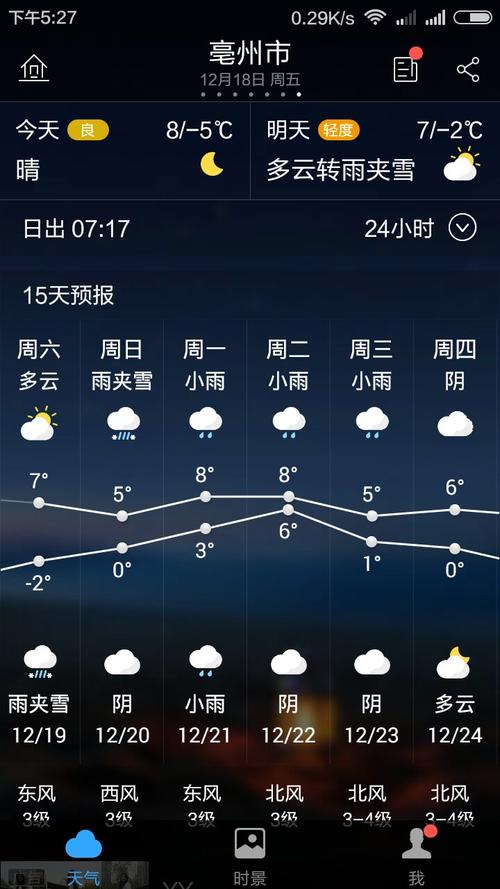 毫州天气预报15（毫州天气预报15天天气）-第4张图片-文史