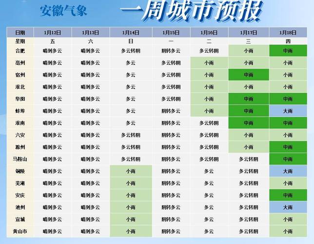 毫州天气预报15（毫州天气预报15天天气）-第5张图片-文史