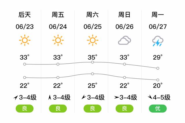 天津市东丽区天气,天津市东丽区天气预报30天查询结果-第4张图片-文史