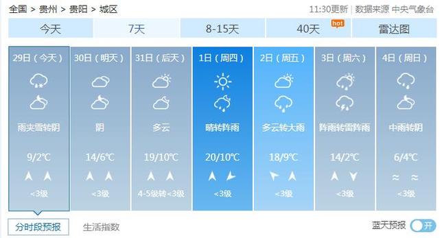 池州市天气预报下载,池州天气预报实时-第1张图片-文史