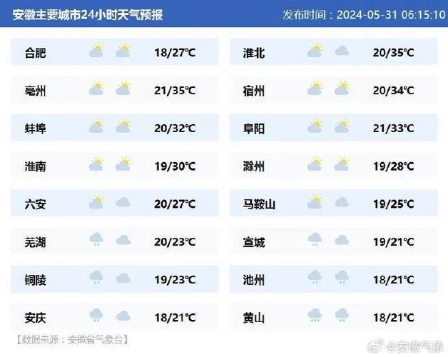 池州市天气预报下载,池州天气预报实时-第4张图片-文史