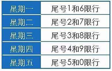 唐县今天限号多少（唐县今天限号多少2023年10）-第4张图片-文史